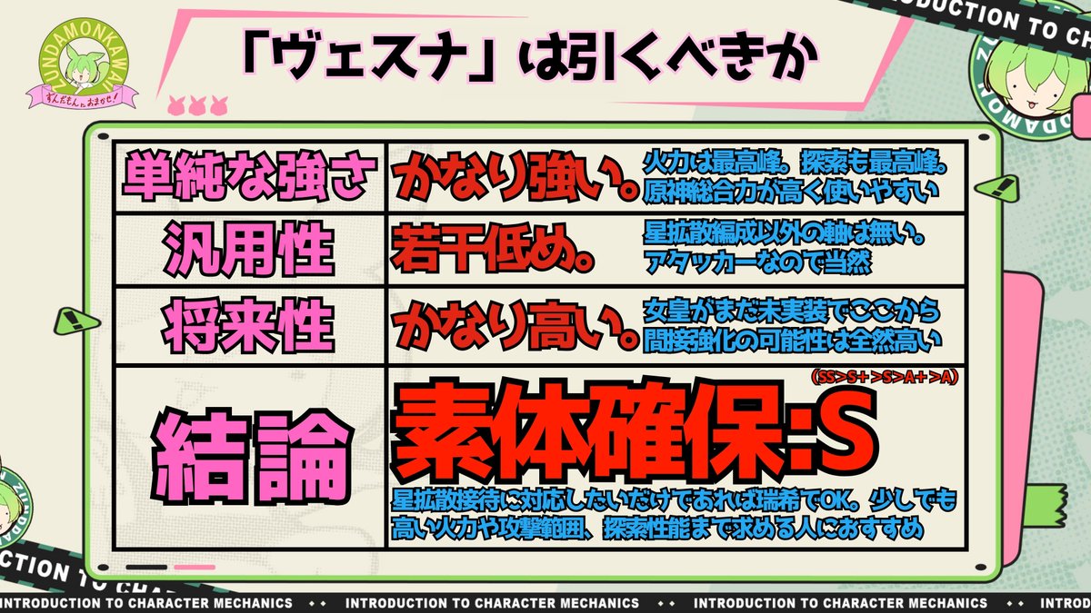 genshinzundamon's tweet photo. 【ヴェスナ　実装初日評価　引くべきか】(1/3)

・最強クラス火力の星拡散アタッカー
・火力もだけど探索性能がヤバすぎる
・無凸空中移動性能はナンバーワン
・編成難易度は若干高め
・モチーフがかなり強く引いておきたい
・瑞希との相違点は4枚目参照
・引くべきかも4枚目参照

#原神
#ヴェスナ https://t.co/2BIpswrunr
