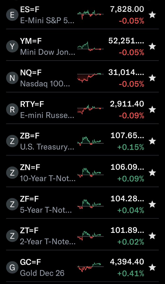 gbae42069's tweet photo. $GME 24🧲 held!! What will Thursday bring??? 

Tape is in consolidation phase. Futures is the tell tonight! https://t.co/DZXh7fDHVW