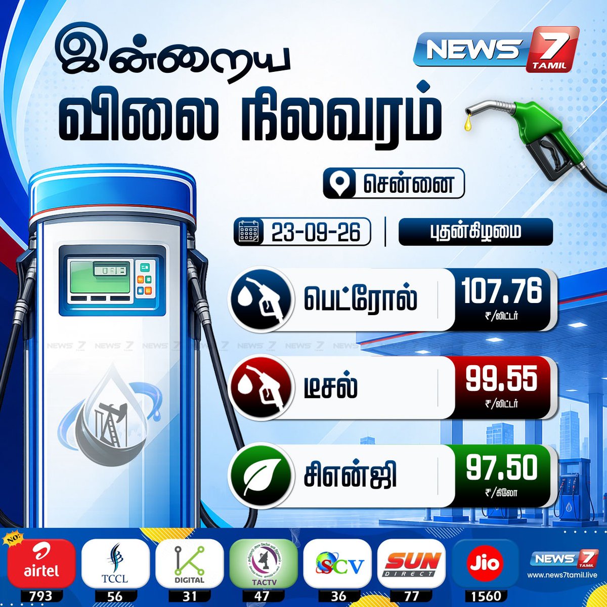 news7tamil's tweet photo. பெட்ரோல், டீசல் விலை நிலவரம்
#PetrolPrice | #PetrolDieselPrice | #Fuel | #DieselPrice | #FuelPrice | #CrudeOil | #CNG | #Chennai https://t.co/VR6t1sMaDo