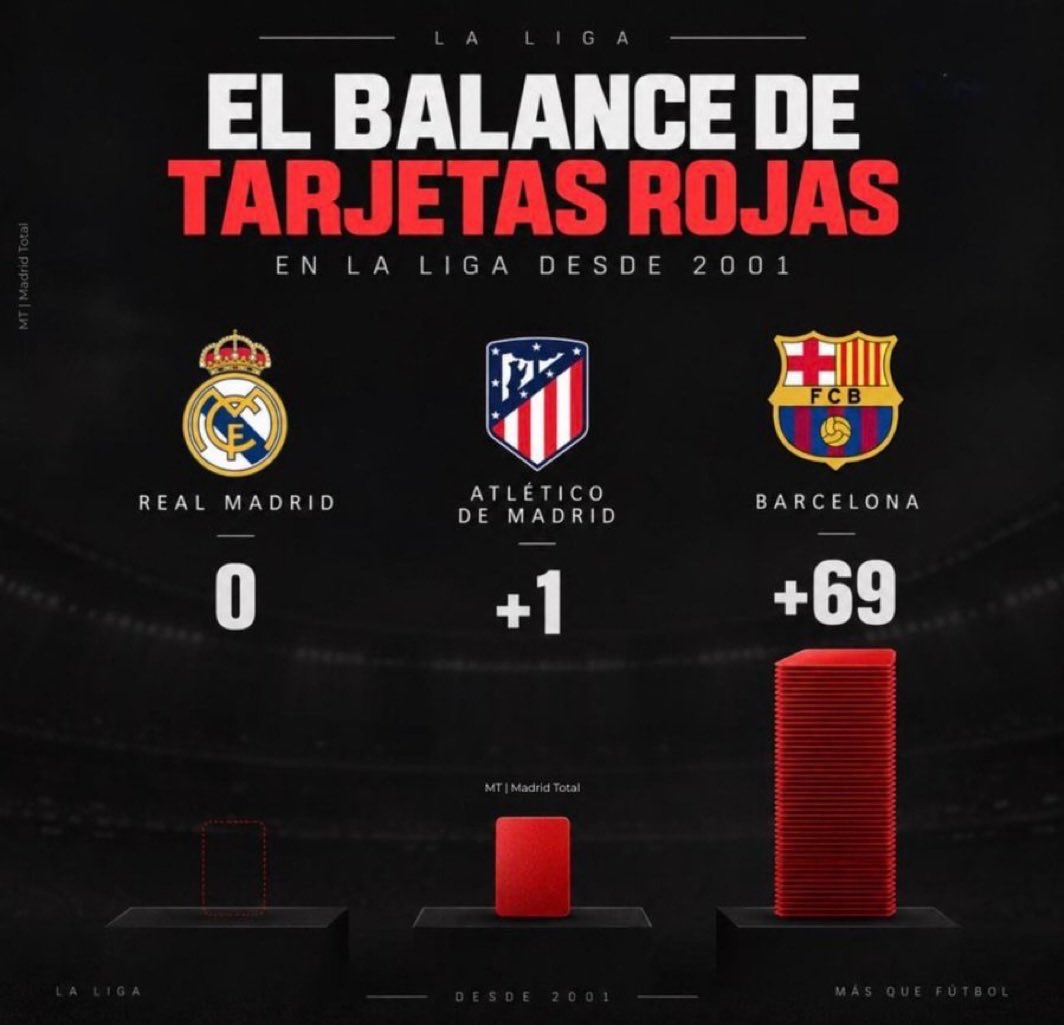 rafaquin71's tweet photo. @Somhiseremfcb @marca https://t.co/Ja1HmqgtI9