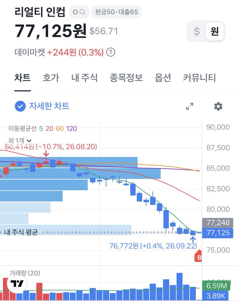 irit_conomy's tweet photo. 대규모 세일중이네 ㅋㅋㅋㅋㅋㅋㅋㅋㅋ n주 즉시 구매했고 오늘부터 모으기 시작 https://t.co/Sylg2ePKqy