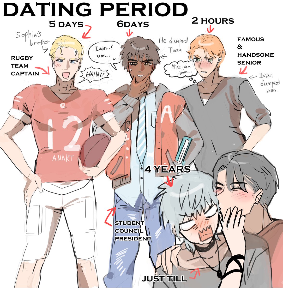 hangahyeon78451's tweet photo. I also drew Ivan's ex-bf
#ALNST 
#ivantillㅤ 
Make sure to check out my theory in the mention below!!! https://t.co/HLVtr5Irqc