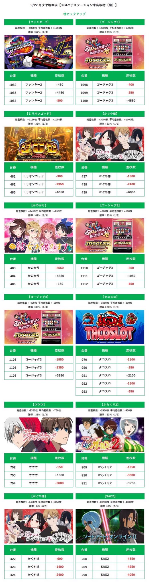 大阪(関西)スロパチ調査隊 on X: 