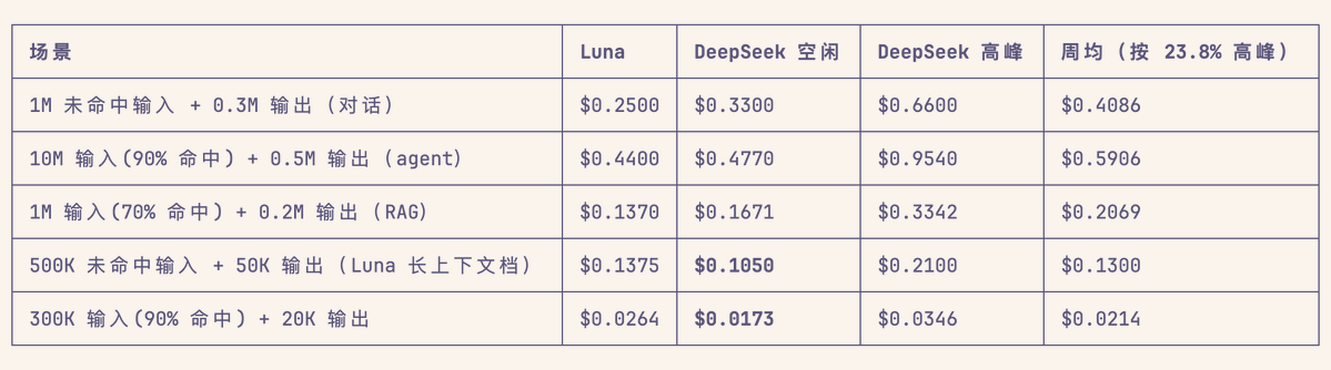 Geek 的图片 1