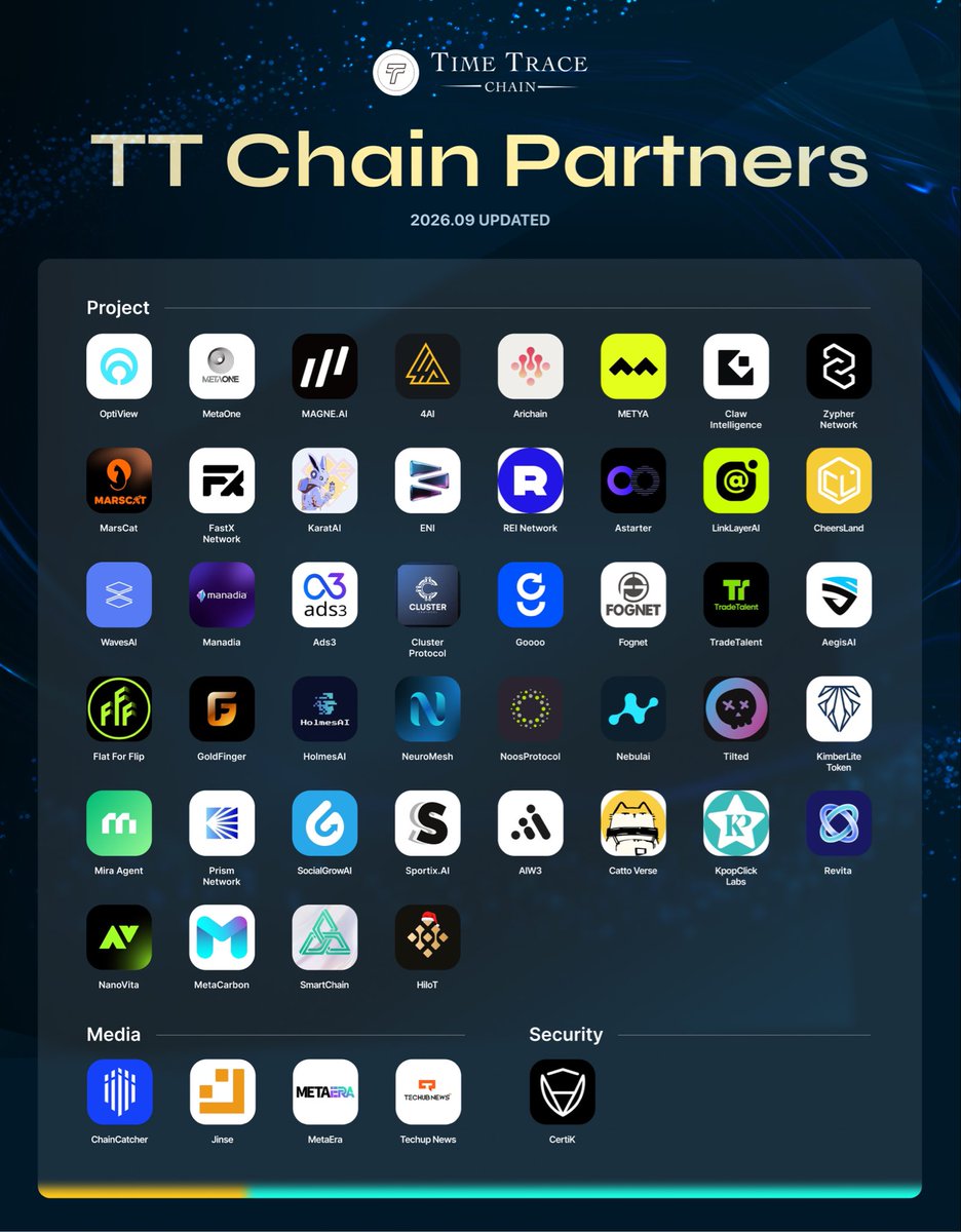TTChain_'s tweet photo. As the TT Chain ecosystem continues to expand, we’re building deeper connections with partners across diverse industries and exploring new ways to accelerate real-world integration.

From infrastructure and applications to ecosystem services and security, we’re focused on making collaboration more efficient, practical, and scalable.

More integrations, more ecosystem growth, and more progress ahead.
Stay tuned. 🚀

#TTChain #Blockchain #Ecosystem #Layer2
