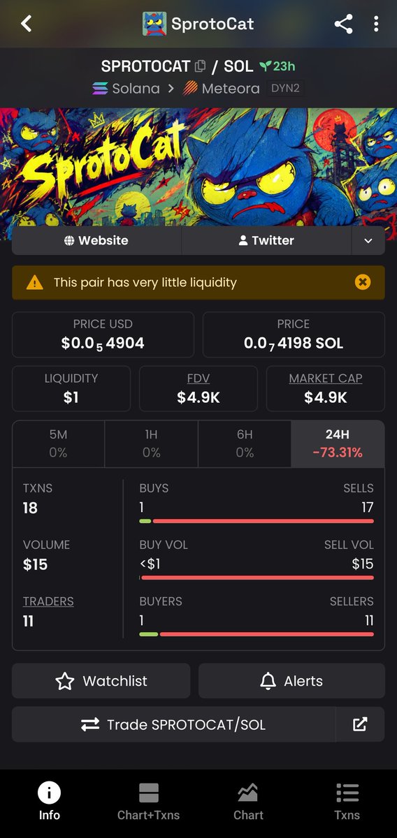 luffyonchain's tweet photo. @SprotoCatCoin 🕵️ $SPROTOCAT caught my attention.

92.9% in one wallet, 99.2% in the top 10, and a 73%+ collapse with almost all recent activity being sells.

Who controls the liquidity, and where did the major wallets move their tokens? 👀

#REBELALLIANCE https://t.co/pq2wjZNfpi