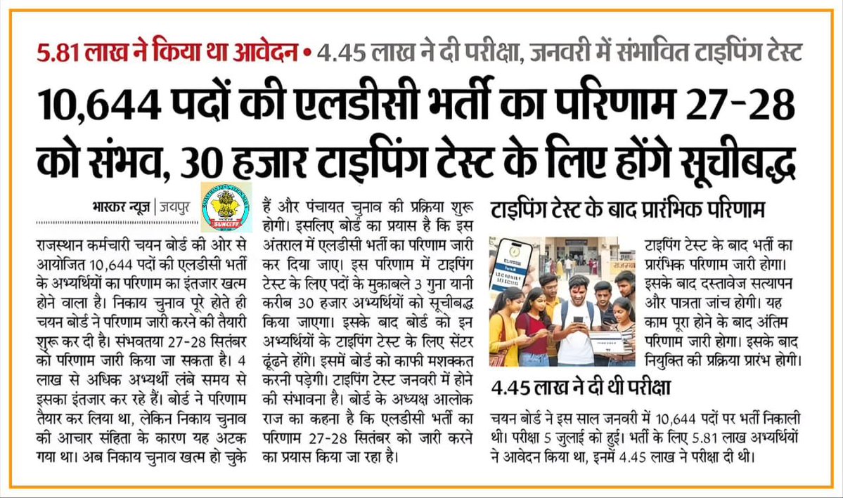 Educationaada's tweet photo. *10,644 पदों की एलडीसी भर्ती का परिणाम 27-28 को संभव, 30 हजार टाइपिंग टेस्ट के लिए होंगे सूचीबद्ध*

*5.81 लाख ने किया था आवेदन 4.45 लाख ने दी परीक्षा, जनवरी में संभावित टाइपिंग टेस्ट* https://t.co/0tRhEBcsTx
