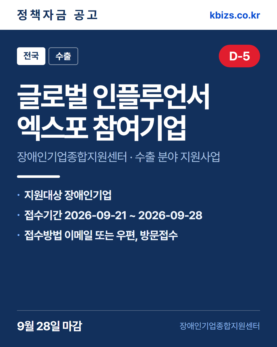 thekbizs's tweet photo. 오늘의 정책자금 공고 5건 · 수출·판로

① [전국] 제8회 대한민국 사회연대경제박람회… — 10월 11일 마감
② [전국] 2026년 글로벌 인플루언서 엑스… — 9월 28일 마감
③ [전국] 2026년 K-섬유패션 협력강화… — 10월 1일 마감

#중소기업정책자금융자 #중소기업정책자금센터 #수출 https://t.co/h33W3sthwf
