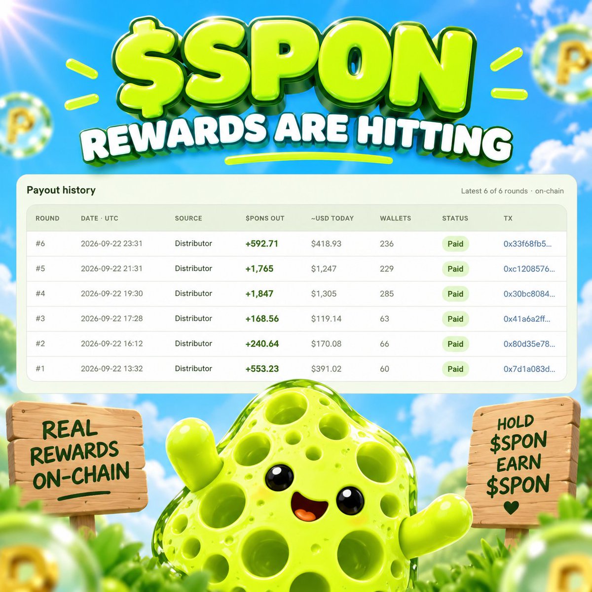 spononpons's tweet photo. We're only 12 hours in and we've done 6 rounds of drip rounds so far. 

Imagine when we've done 100 rounds then 1000 rounds then 10,000 rounds of this. 

Early believers will be rewarded with unbelievable amount of robinhood:0x39dbed3a2bd333467115de45665cc57f813c4571. 

$SPON fam will make it.