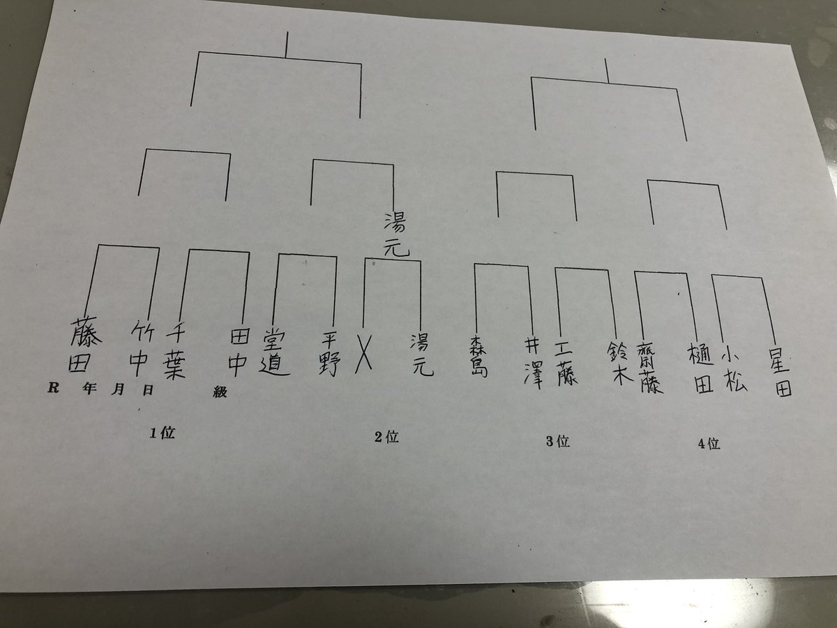shoshi_shogi's tweet photo. トーナメント表 https://t.co/hYZbW4sFyd
