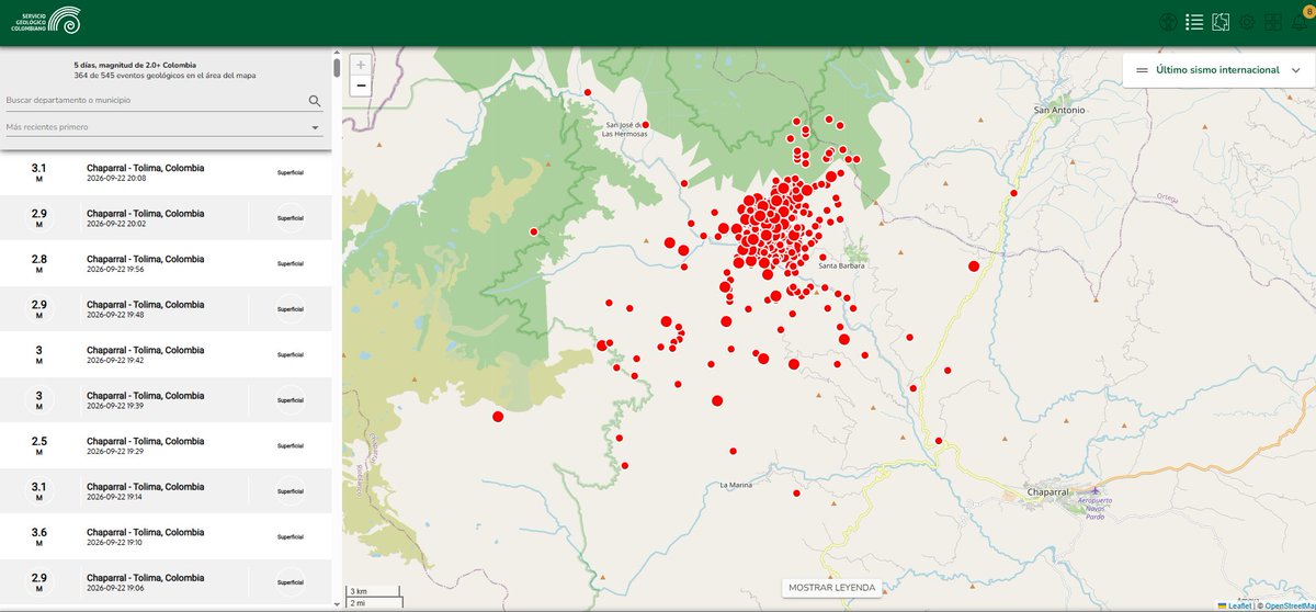 matamba100's tweet photo. Esto ya dejo de ser normal, ya van mas de 500 replicas en 24 horas concentrados en una misma área, se poco de geología pero tengo entendido que una seguida de temblores es también debido a que esta por estallar algún volcán cercano  #Tolima #Sismo #ColombiaSismo #AlertaNacional https://t.co/g4NJdYKoLH