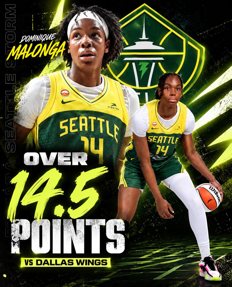 picksbyangel's tweet photo. WNBA PLAY ☢️

Dominique Malonga O 14.5 Points (-130)
C | Seattle

• Like this spot for Dominique Malonga, who has cleared this line in 11/15 home games this season (73%), averaging 18.3 PPG.

• She faces the Wings, who allow the 2nd MOST points in the paint, an area where Malonga generates 30% of her scoring.

• Most importantly, Dallas also allows the MOST post-up points, MOST PnR roll-man points, and 3rd MOST putback points (play types that account for 45% of Malonga’s offense).

• In favorable PnR roll-man matchups (10th–15th), Malonga has surpassed this number in 12/14 games, averaging 19.9 PPG.

• Against Dallas this season, Malonga has scored 37 and 12 points. In the game where she scored 12, she played just 20 minutes due in part to foul trouble and a 22-point blowout loss. I think this matchup stays closer.

📊 Data found using @propsmadness 
(CODE "ANGEL" FOR 25% OFF)