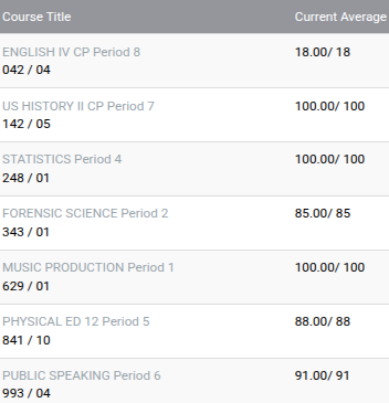 scalingreen's tweet photo. uhh funny story I read my grades wrong where it says 18.00/18 I thought that meant like the points so I thought I had 100% for everything https://t.co/qe2Vyed6hB