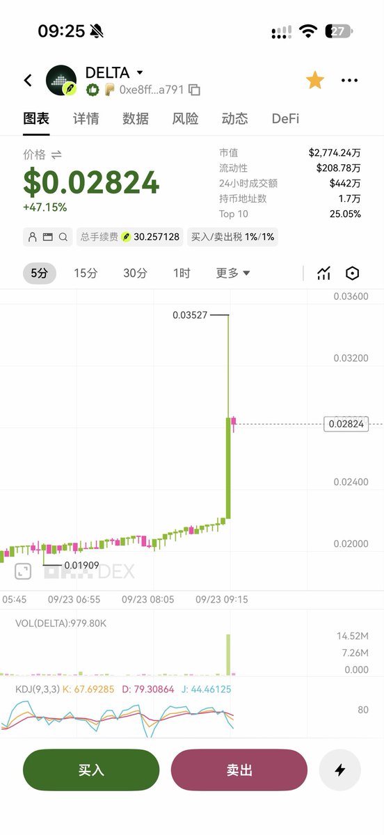 bazyue's tweet photo. Robinhood 回来了 robinhood:0xe8ffd7e24187f72afb08d75b1bb13088a989a791 马�� ATH，所有的交易基础就是流动性，DELTA 作为 RH 链的流动性基础设施，未来超过 100M 很轻松，只要 RH 链继续热下去，并且月底的 HOOD Summit 大会，肯定还会会很热 https://t.co/QnXqn5E7zC