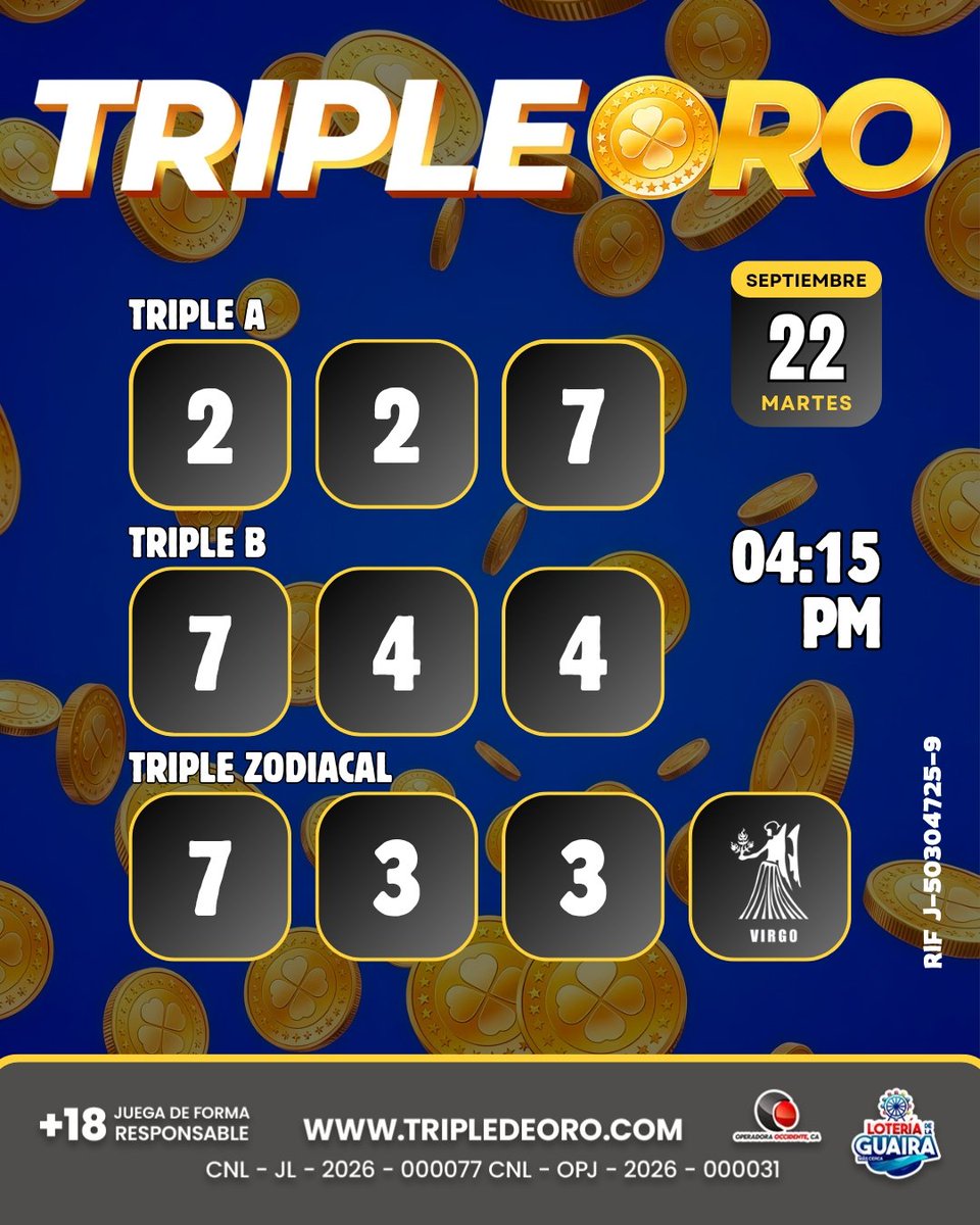 TripleDeOro's tweet photo. 🎯 ¡RESULTADOS DEL DÍA! | 22/09/2026
⏰ Sorteo 04:15 PM
¡Muchas felicidades a todos los ganadores de hoy! 🎉
¡Que la buena suerte siga acompañándote! 🍀
📲 Consulta los resultados en vivo aquí:
🌐 https://t.co/GAi0GpLni6
#tripleoro #triple #resultados https://t.co/0TgJWI64NN