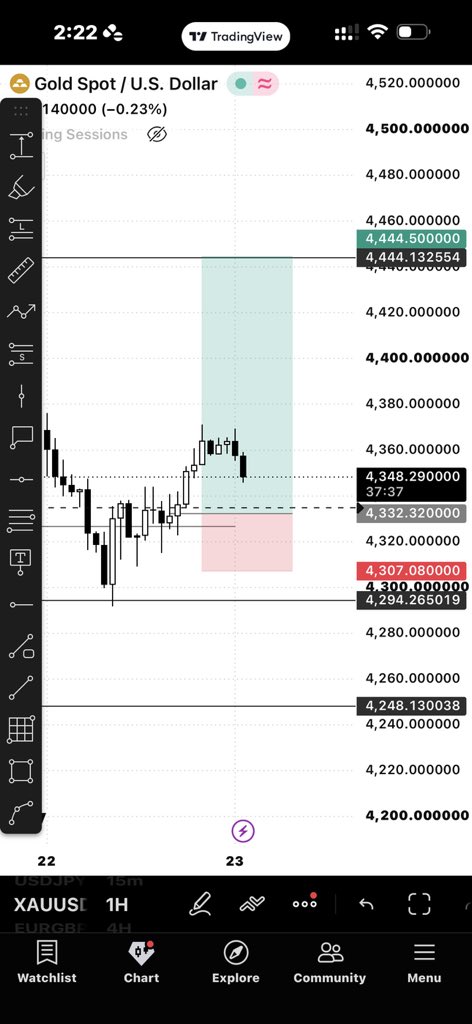GODISABLEux's tweet photo. XAUUSD 1H
Watching this long structure
Invalidation ~4307
Target zone ~4444
RR looks clean but nothing is guaranteed. https://t.co/NmNBX1lZW6