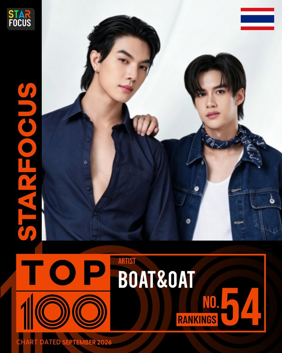 StarFocusTeam's tweet photo. 💫[#BOATOAT ] in STARFOCUS TOP 100

Every love, recorded
ทุกความรัก ถูกจารึกไว้

🎉Congrats! Boat&amp;Oat is officially nominated for TOP ARTISTS

🔗https://t.co/zTt6EUoMWt

📆Sep.16-30(BKK)

@BoatOatColombia 
#BoatYongyut #OatPasakorn #KNOTtheSeries https://t.co/x5OMQRSBQo