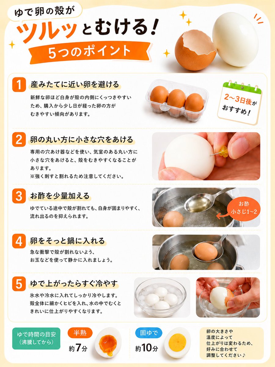 moa_eat's tweet photo. 🥚 **ゆで卵の殻がツルッとむける！
覚えておきたい5つのコツ**

① 少し日が経った卵を使う
② 丸い方に小さな穴をあける
③ お酢を少量加える
④ 卵はそっと鍋に入れる
⑤ ゆで上がったらすぐ冷やす

ちょっとした工夫で、殻がむきやすくきれいなゆで卵に✨

詳しいポイントやゆで時間は、画像をチェックしてみてください👀