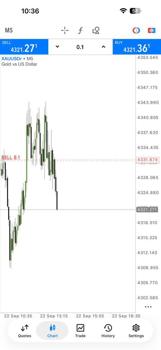 SheezyGold's tweet photo. #XAUUSD 

🔥WOW! MASSIVE MOVE! 🔥

💥 Tp2 hit 100 PIPS ! 
Momentum on point — what a session! 👑

Educational content only. Not financial advice.

https://t.co/uXsbGCSXot https://t.co/crxUhcmcOw