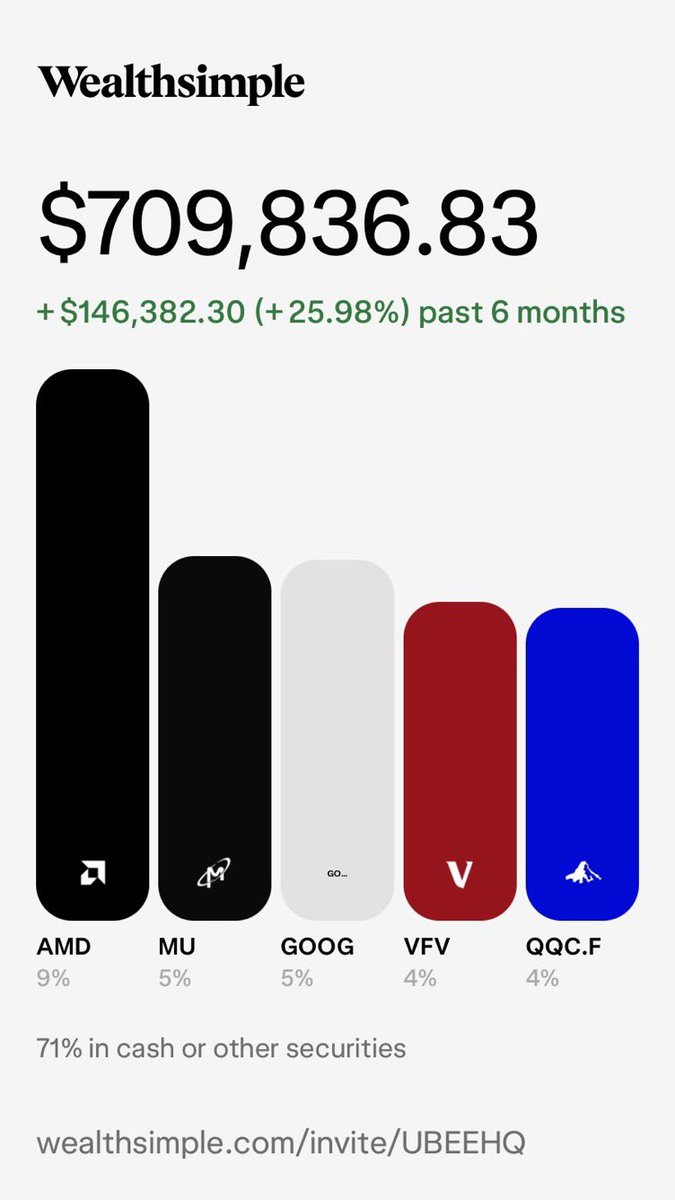 iamMaryHardy's tweet photo. Portfolio just hit all time high, I'm $300k away from hitting $1m https://t.co/DCjYKrUbkx