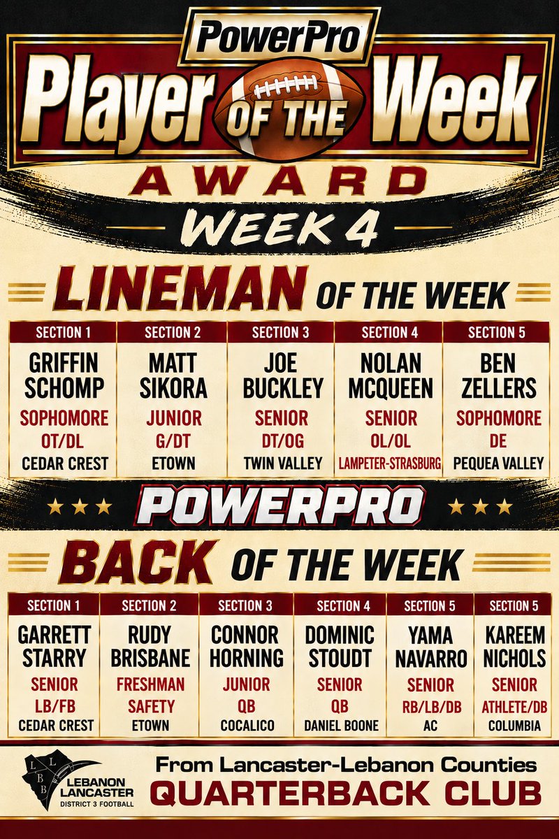 LLQBClub's tweet photo. Congrats to our LL League Week 4 Players of the Week sponsored by PowerPro! https://t.co/tF0BB1KvUR
