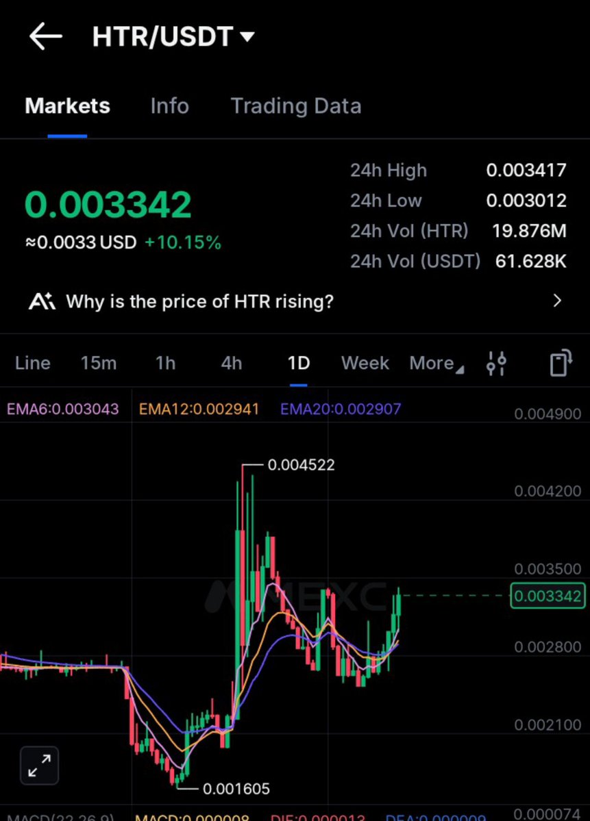 GADTASS's tweet photo. @SilverBulletBTC $HTR @HathorNetwork https://t.co/05N2cjglXH