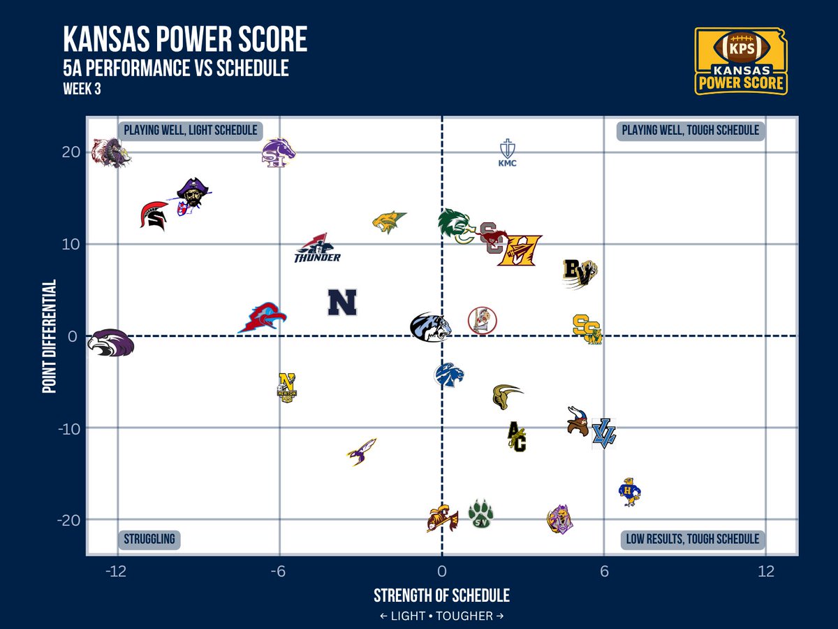 KSPowerScore tweet picture