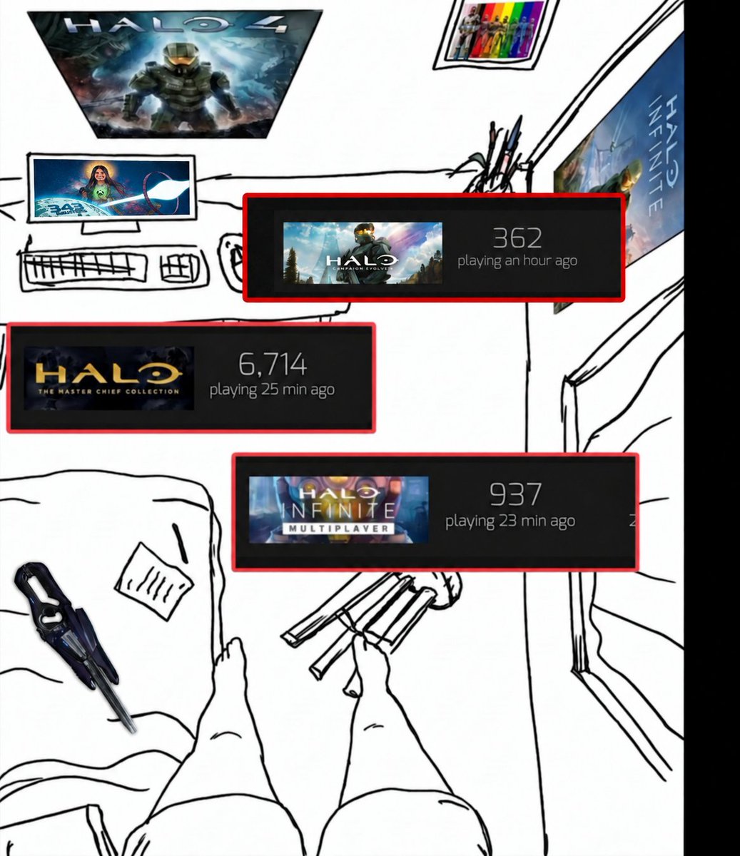 DesiredCE's tweet photo. The 343 Halo community today: https://t.co/vD5asTbI6b