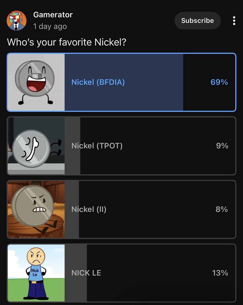 AurorasOnVenus's tweet photo. it’s the fact that nickle is voted more than that ugly ass 5 cent coin from inanimate insanity https://t.co/3dFWYZmkBG
