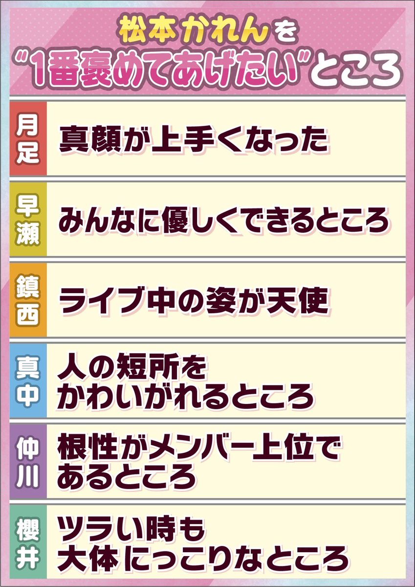 FRUITS_ZIPPER's tweet photo. あなたが思う
#松本かれんを1番褒めてあげたい ところを教えてください💌🩷

#にゅーかわして @karen_fz0328 
#FRUITSZIPPER #ふるっぱー 
#フルーツジッパー https://t.co/j3Kztbkzvc