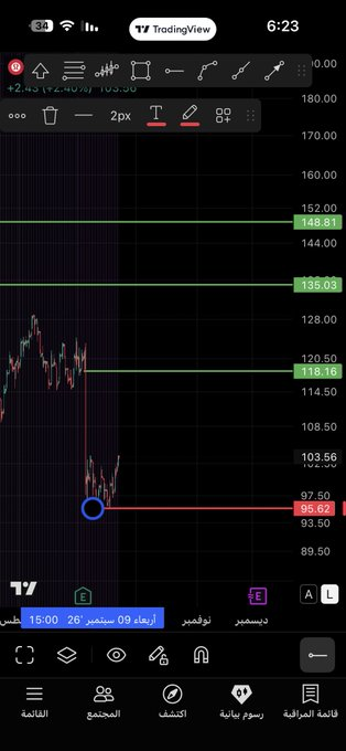 trgries's tweet photo. $LULU 
 
مدة النموذج شهر  كسر 95 سلبي 
تحليل 🧐 https://t.co/M1XDxQrE2b