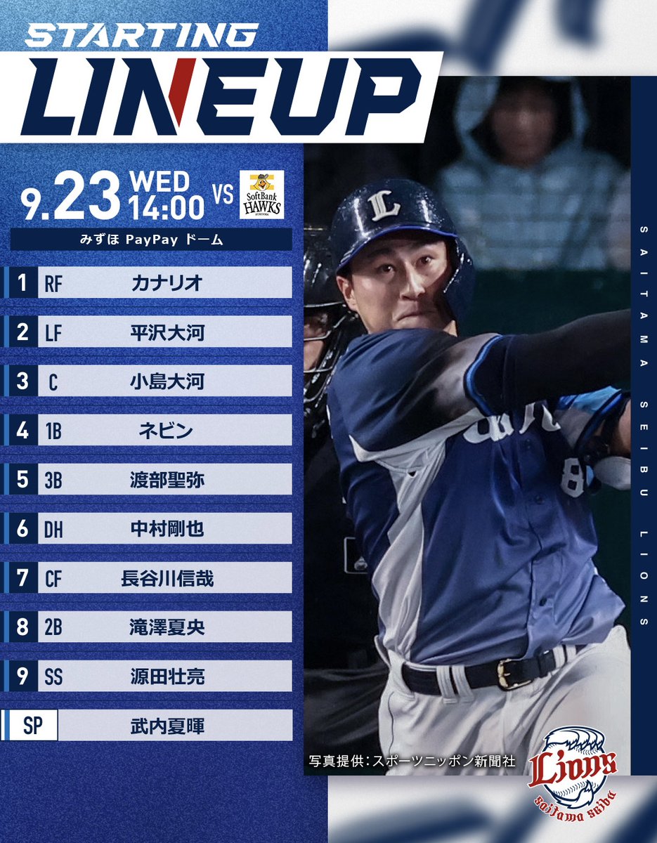 lions_official's tweet photo. 本日14:00の #ホークス 戦スタメンはこちら
 
▼#LCOLLECTION で今日の活躍選手を予想しよう！
https://t.co/bgIueQKvq3
 
#seibulions #打破 #最後まで喰らいつけ https://t.co/zCtAkTkmYz