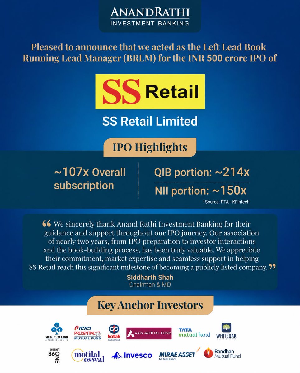 anandrathi_ib's tweet photo. A milestone for SS Retail Limited as its ₹500 crore IPO witnessed ~107x overall subscription, ~214x QIB &amp; ~150x NII subscription. 

Anand Rathi Investment Banking acted as Left Lead Book Running Lead Manager and secured ~50% of the Anchor Book. 

#IPO #CapitalMarkets #AnandRathi https://t.co/PmIYdJ02NZ
