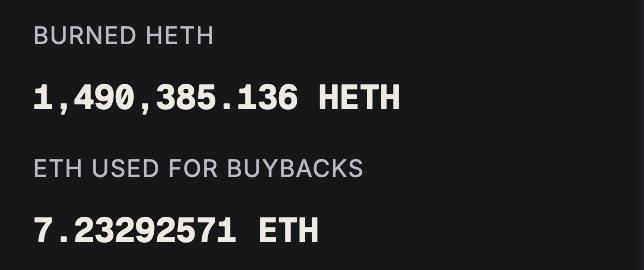 Whale_AI_net's tweet photo. 🔥 Not many projects can buyback/burn 7+ ETH worth tokens in 1 day.

👀 Keep an eye on $HETH, 56 ETH in buy wall ready to deploy, + dev is about to add new features. https://t.co/8MQwU1kQss