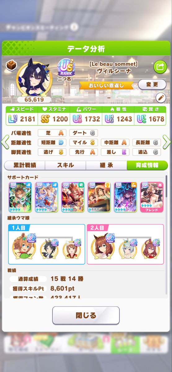 Jeskaiman's tweet photo. 今節の逃げは立ち位置は良いものの他脚質と比べてサポカ貧弱っていう問題があったので、いろんな編成を試したものの最終的にはスピクラフトのスキル因子化して金スキルが一番強いスピサポ編成するっていう💪プレイで押し切った。

恐らくこの方針は正解やった思う。 https://t.co/g3wSBC9imJ