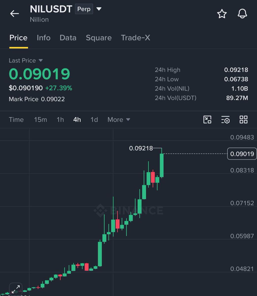 Trade - $NIL / $USDT

TARGET 1 HIT 🚀
TARGET 2 HIT 🚀
TARGET 3 HIT 🚀

Easy #money with us 🤝 
 [📷](https://pbs.twimg.com/media/HS3aLSobMAAvdWL.jpg) [📷](https