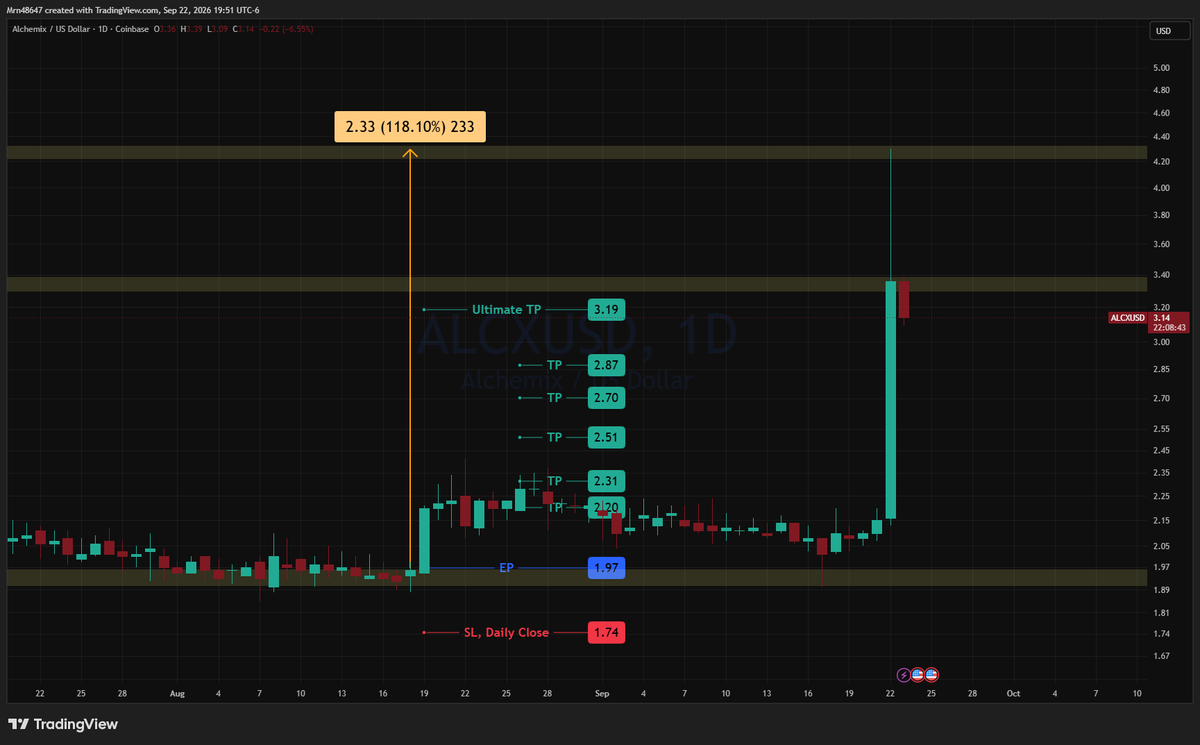 AlphaLensCrypto's tweet photo. π¨ ethereum:0xdbdb4d16eda451d0503b854cf79d55697f90c8df/USD π¨
118% spot profit, even beyond ultimate target! OUR SUPER-POWER!
π£ππ£π
#CryptoSignals #Altcoins #CryptoTrading #BullRun #Crypto #AlphaLen https://t.co/NsOSVJ1kfY