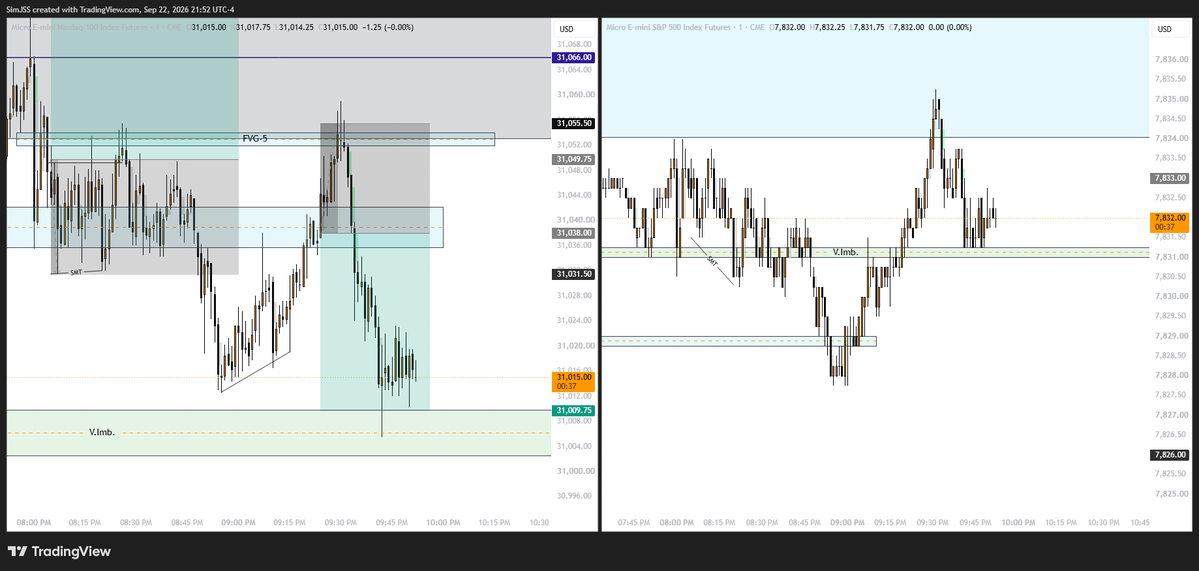 SimJTrades's tweet photo. Trade 2 in $NQ. Price took my SL and then went to TP Side. Done for the day. Will check back tomorrow. $MES #FuturesTrading https://t.co/KTn2ZzfIGc