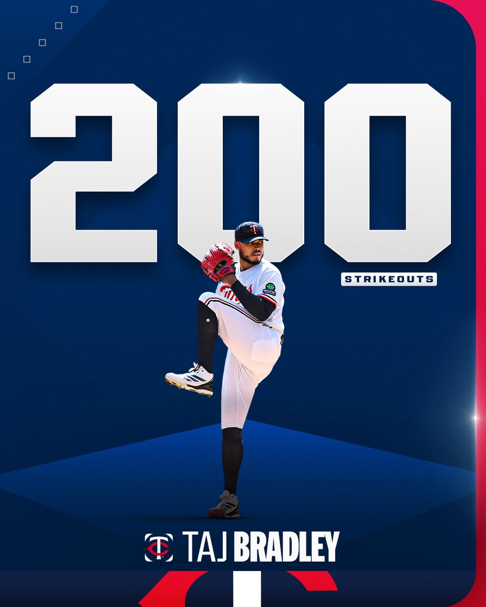 Taj Bradley has become the 10th @​Twins pitcher to record 200 strikeouts in a single season since the team moved to Minnesota (1961)! 
 [📷](https://pbs.twimg.c