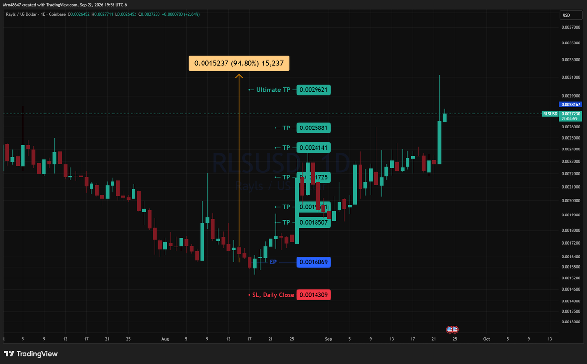 AlphaLensCrypto's tweet photo. π¨ $RLS/USD π¨
94% spot profit, up to my final target!
π―π΅π―π΅
#CryptoSignals #Altcoins #CryptoTrading #BullRun #Crypto #AlphaLen https://t.co/p6JzUcYCGJ