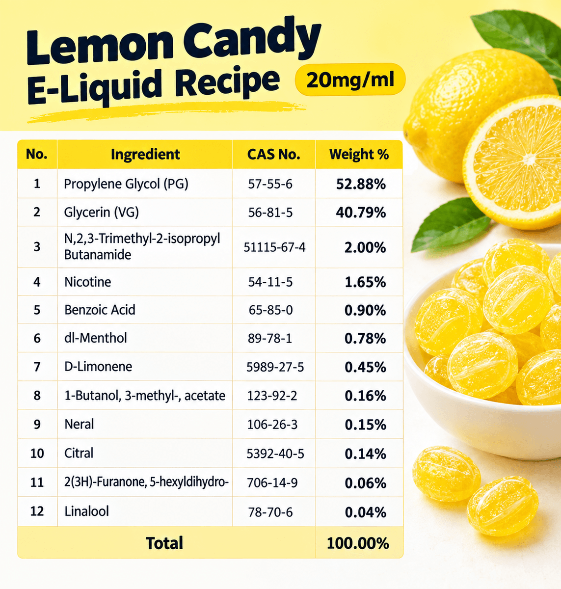 awdcsewaf84135's tweet photo. 🍋 Lemon Candy E-Liquid Recipe
Sweet, tangy, and full of bright lemon flavor. A simple recipe for DIY e-liquid fans looking for a refreshing candy-style mix.https://t.co/DuIMH9gRvO
#Eliquid #DIYVape #VapeRecipe #LemonCandy #Vaping https://t.co/BefaSGj2sn