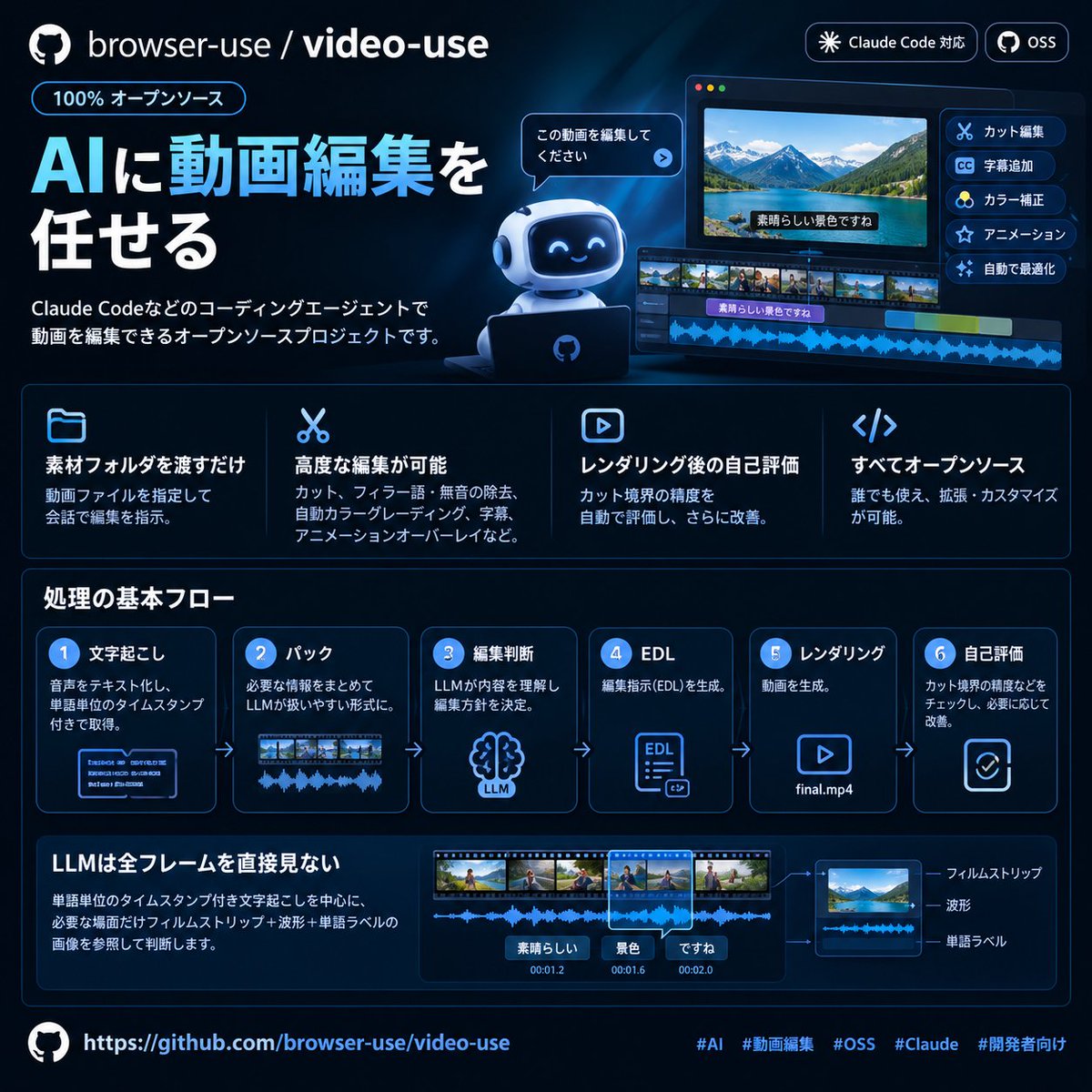 Tyr_Nippon's tweet photo. video-use

Claude Codeなどのコーディングエージェントから、素材を渡して自然言語で動画編集

不要な間・フィラー語のカット、カラー補正、字幕、アニメーション、レンダリング後の自動チェックまで対応

https://t.co/Ov2hcDD10I

#AI #動画編集 #生成AI #OSS #ClaudeCode https://t.co/RwGnNRPCy5