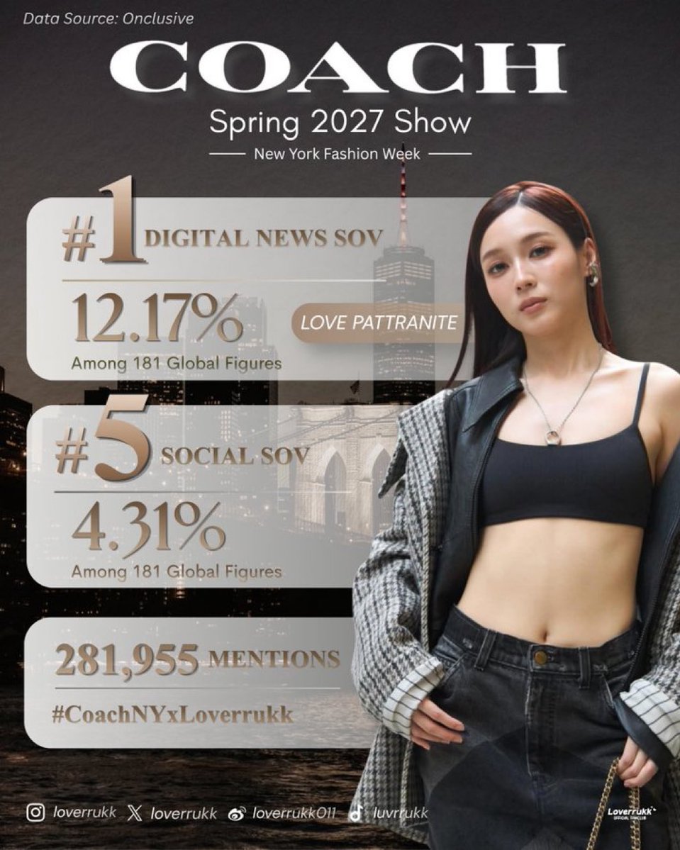 JL_1003am2's tweet photo. Congratulations again🥳💖

@loverrukk 
PROUD OF LOVERRUKK AT NYFWSS27
#LoverrukkEMVTop1 https://t.co/EeoGCjQ0XL