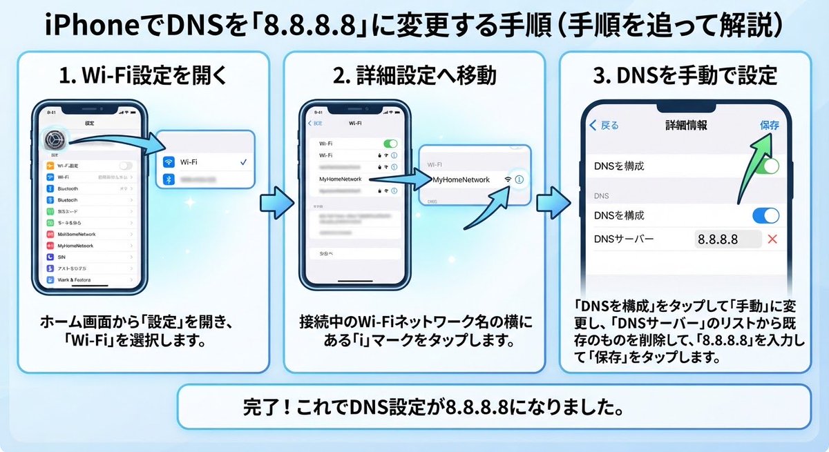 sodoper's tweet photo. J-COMの通信障害、J-COMのサポートでDNSサーバー設定変更のアナウンスもすれば良いのに。

ついでにその影響も。。 https://t.co/KAalclx0sn