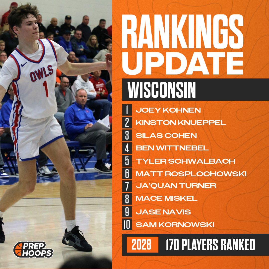 PrepHoops_WI's tweet photo. Wisconsin has updated the Class of 2028 Rankings!

@KohnenJoe1
@KinstonKnueppel
@SilasCohen5
@Benwitt_1
@TylerSchwalbach
@JaQuanTurner33
@macemiskel_32
@JaseNavis
@Samkornow

⭐️ 170 total players listed

Find the full list here:
https://t.co/J2cve8ET1i https://t.co/nMSE4rNgOn