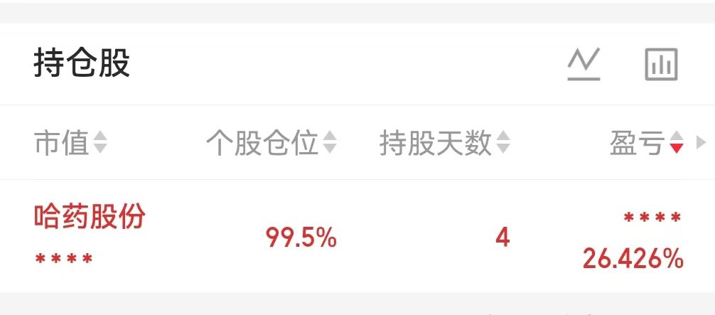 nitggn's tweet photo. 全仓哈药股份的第三天，收益率26%。 https://t.co/M5EG07AUEW