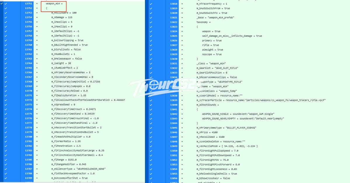 ThourCS2's tweet photo. LEAK - CS2 Might be getting a new sniper weapon (M14) soon in the game ‼️

According to the data found in the weapons.vdata file, Price will be $4100 and 5 bullets in a mag. https://t.co/AUN6furjAI