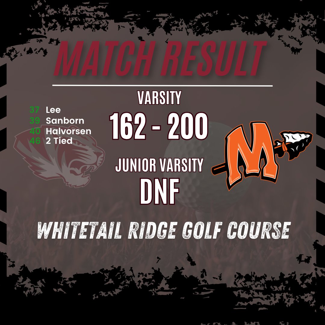 PNHSGirlsGolf's tweet photo. Closed up our conference season with 2 wins and a loss. Making our regular season conference record 8-1 at the Varsity level.

#GoTigers #PNHSAthletics #PNHSGirlsGolf https://t.co/QIMWxvc9UV