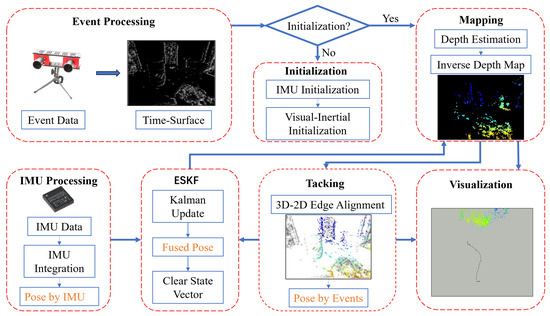 Sensors_MDPI's tweet photo. Stereo Event-Based Visual–Inertial Odometry
https://t.co/mSs5LYOBHi
#event_based_camera #visual_inertial_odometry #ESKF https://t.co/8nyKLx2M2L