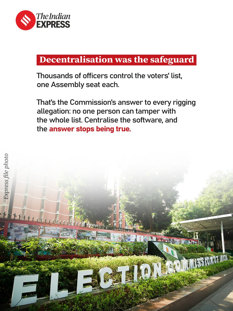 RitikaChopra__'s tweet photo. So why should you care about this unprecedented rupture in the Election Commission?
BECAUSE being eligible to be enrolled as a voter is no longer enough. In one state, 97 people proved they belonged, the officer agreed, and the software, controlled from Delhi, never let him record it. They're still off the roll.
BECAUSE the reason you trust the voter list is that nobody controls it: thousands of officers do, one constituency each. Centralise the software, and that stops being true.
And BECAUSE the check built to catch this, three Commissioners deciding together, was tried.
But TWO of the THREE say they were kept in the dark on key processes rolled out to revise the rolls.
(9/10)
https://t.co/8g8HYlUcr4